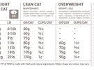 Orijen Cat Fit and Trim