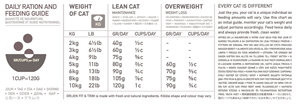 Orijen Cat Fit and Trim