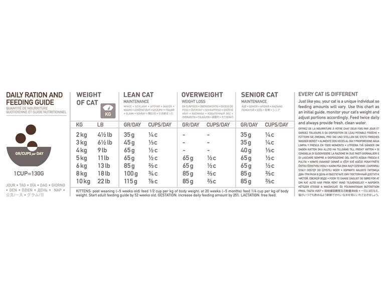 Orijen Cat Regional Red