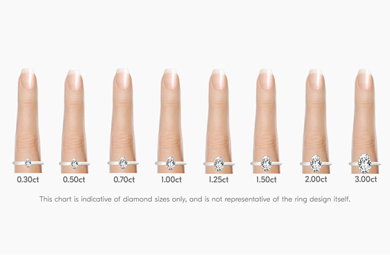oval solitaire diamond sizing comparisons on finger