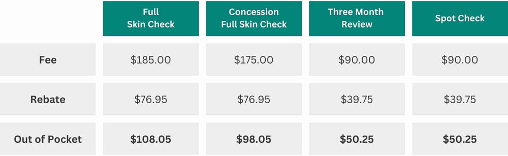 price change to $195 for full skin check on 4th Sept 2023