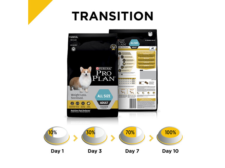 PRO PLAN Adult Weight Loss. Sterilised Chicken Formula Dry Dog Food