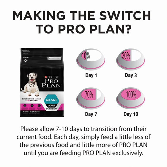 Proplan Dog Sens S+S Optirestore