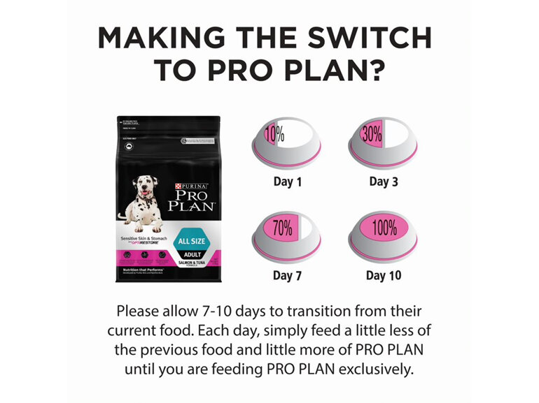 Proplan Dog Sens S+S Optirestore