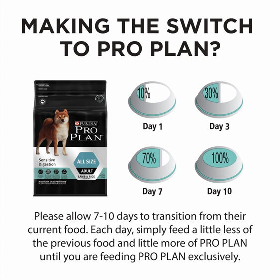 Proplan Dog Sensitive Digestion