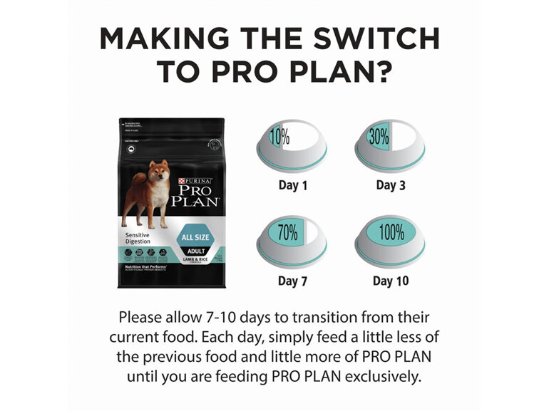 Proplan Dog Sensitive Digestion