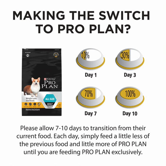 Proplan Dog Weight Loss Sterile