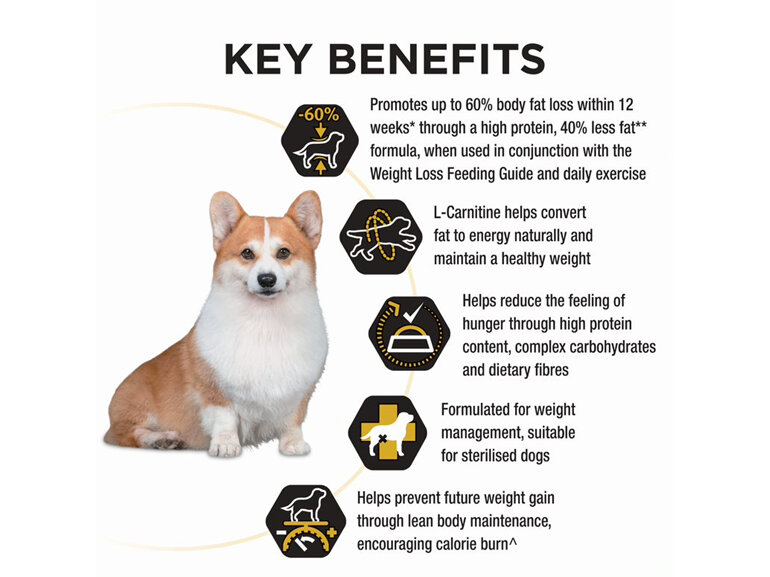 Proplan Dog Weight Loss Sterile