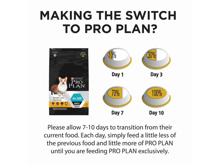 Proplan Dog Weight Loss Sterile