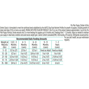 Proplan Puppy Chicken + Rice 368g