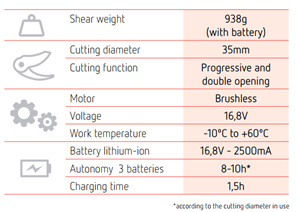 PS32 electric shears tech details
