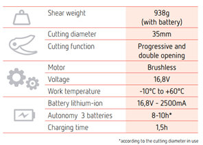 PS32 electric shears tech details