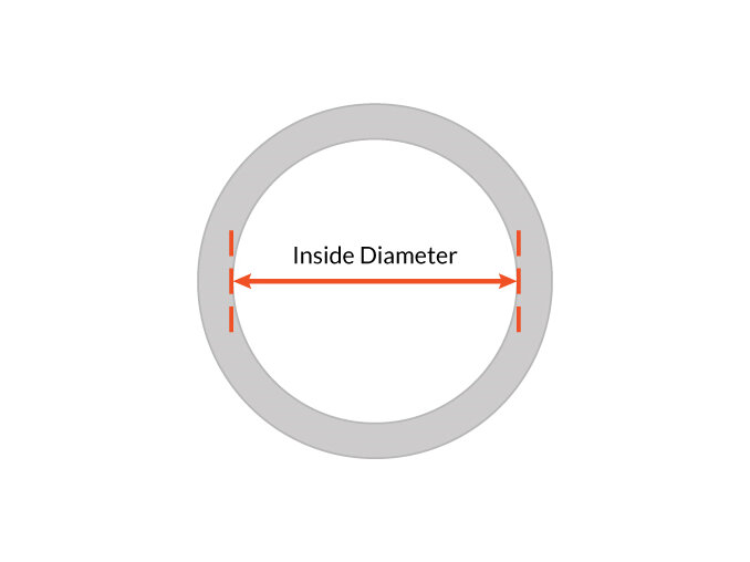 ring measurement inner diameter