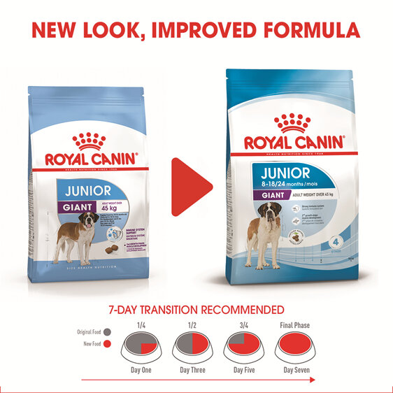 ROYAL CANIN® Giant Junior Dry Dog Food