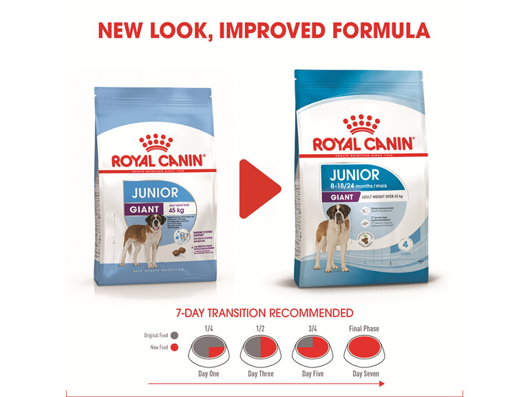 ROYAL CANIN® Giant Junior Dry Dog Food