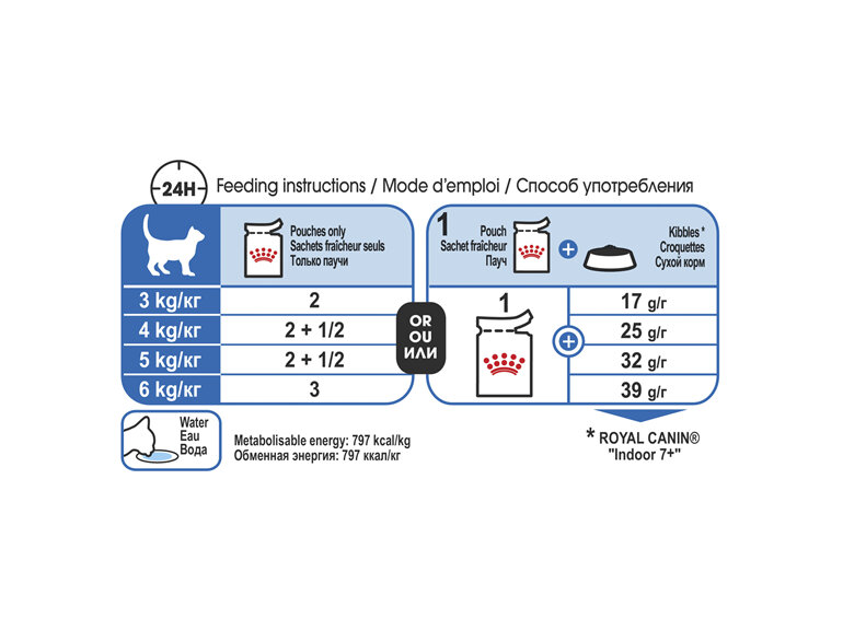 ROYAL CANIN® Indoor 7+ Wet Cat Food 12 x 85g