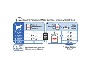 ROYAL CANIN® Indoor Gravy Wet Cat Food 12 x 85g