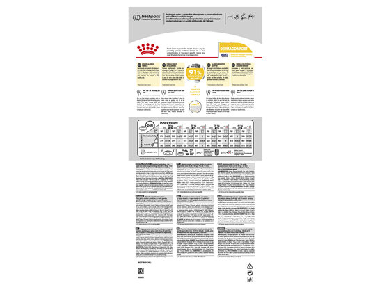 Royal Canin Maxi Dermacomfort