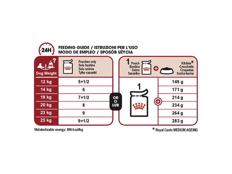 ROYAL CANIN® Medium Ageing 10+ Dry Dog Food