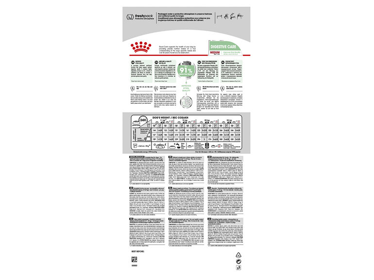 Royal Canin Medium Digestive Care