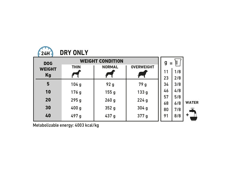 ROYAL CANIN® VETERINARY DIET Anallergenic Adult Dry Dog Food