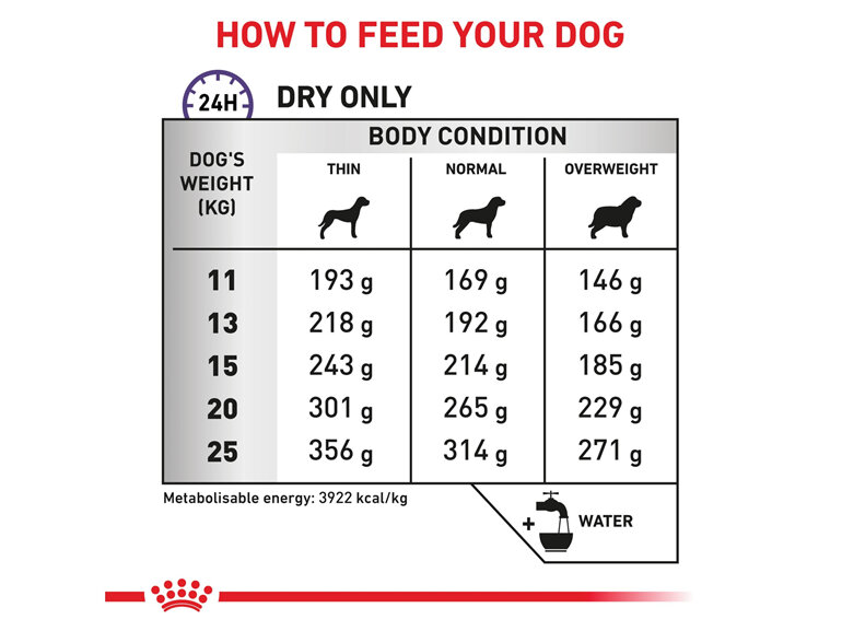 ROYAL CANIN® Veterinary Diet Canine Adult Medium Dogs Dry Dog Food