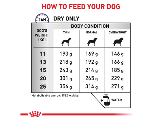 ROYAL CANIN® Veterinary Diet Canine Adult Medium Dogs Dry Dog Food