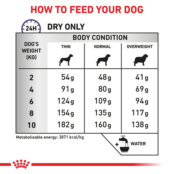 ROYAL CANIN® Veterinary Diet Canine Adult Small Dogs Dry Dog Food