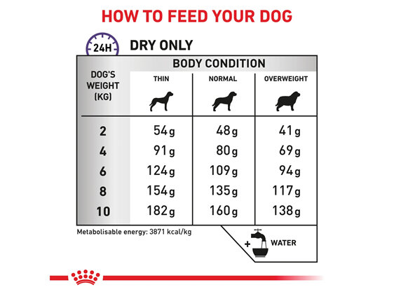 ROYAL CANIN® Veterinary Diet Canine Adult Small Dogs Dry Dog Food