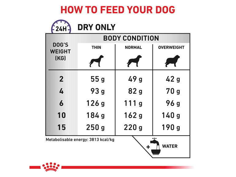 ROYAL CANIN® Veterinary Diet Canine Calm Small Dogs Dry Dog Food