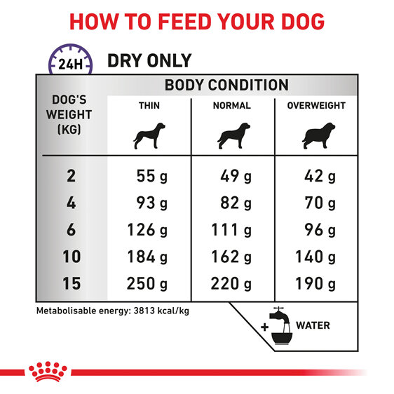 ROYAL CANIN® Veterinary Diet Canine Calm Small Dogs Dry Dog Food