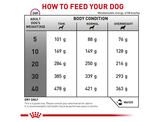 ROYAL CANIN® Veterinary Diet Canine Cardiac Dry Dog Food