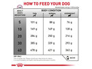 ROYAL CANIN® Veterinary Diet Canine Cardiac Dry Dog Food