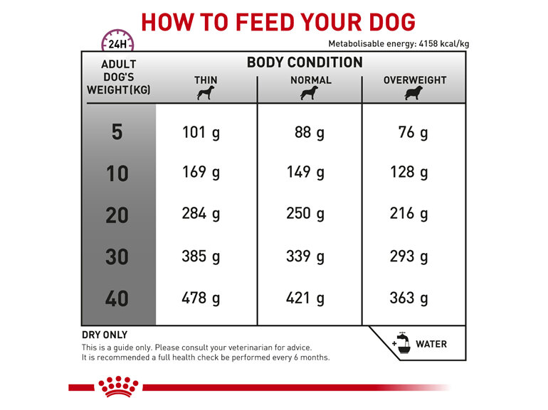 ROYAL CANIN® Veterinary Diet Canine Cardiac Dry Dog Food