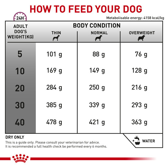 ROYAL CANIN® Veterinary Diet Canine Cardiac Dry Dog Food