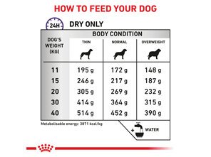 ROYAL CANIN® Veterinary Diet Canine Dental Dry Dog Food