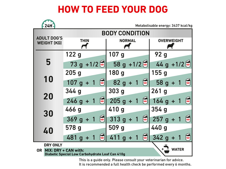 ROYAL CANIN® Veterinary Diet Canine Diabetic Dry Dog Food