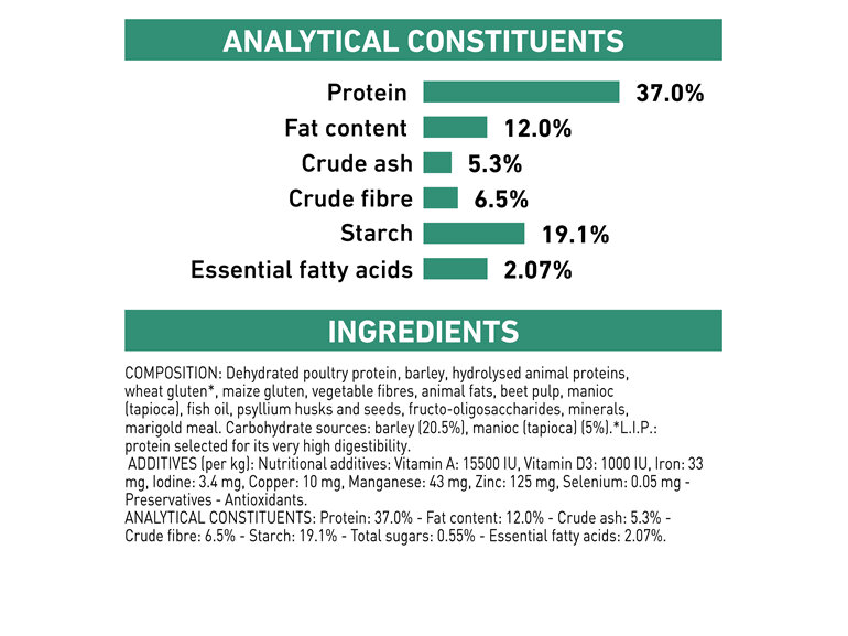 ROYAL CANIN® Veterinary Diet Canine Diabetic Dry Dog Food