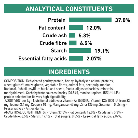 ROYAL CANIN® Veterinary Diet Canine Diabetic Dry Dog Food