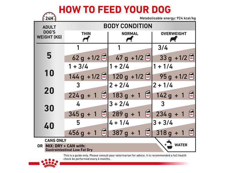 ROYAL CANIN® Veterinary Diet Canine Gastrointestinal Low Fat Canned Wet Dog Food 410g