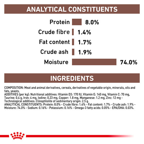 ROYAL CANIN® Veterinary Diet Canine Gastrointestinal Low Fat Canned Wet Dog Food 410g