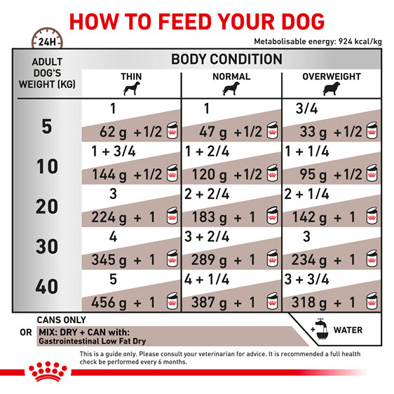 ROYAL CANIN® Veterinary Diet Canine Gastrointestinal Low Fat Canned Wet Dog Food 410g