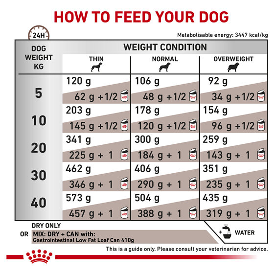 ROYAL CANIN® Veterinary Diet Canine Gastrointestinal Low Fat Dry Dog Food