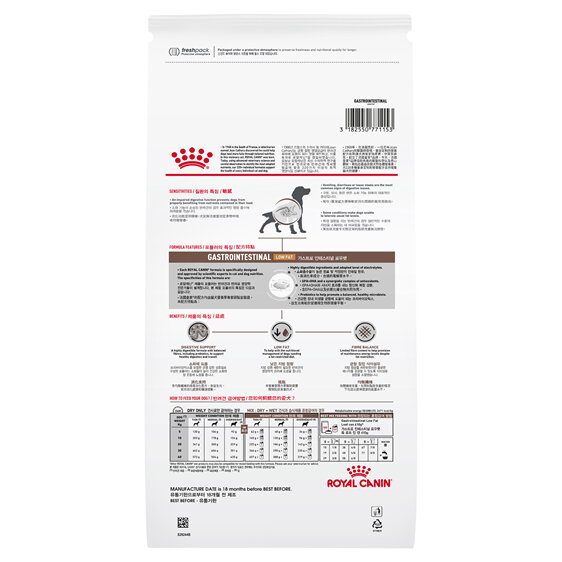 ROYAL CANIN® Veterinary Diet Canine Gastrointestinal Low Fat Dry Dog Food