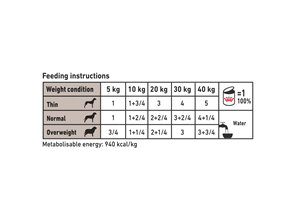 ROYAL CANIN® Veterinary Diet Canine Gastrointestinal Low Fat Canned Wet Dog Food 410g