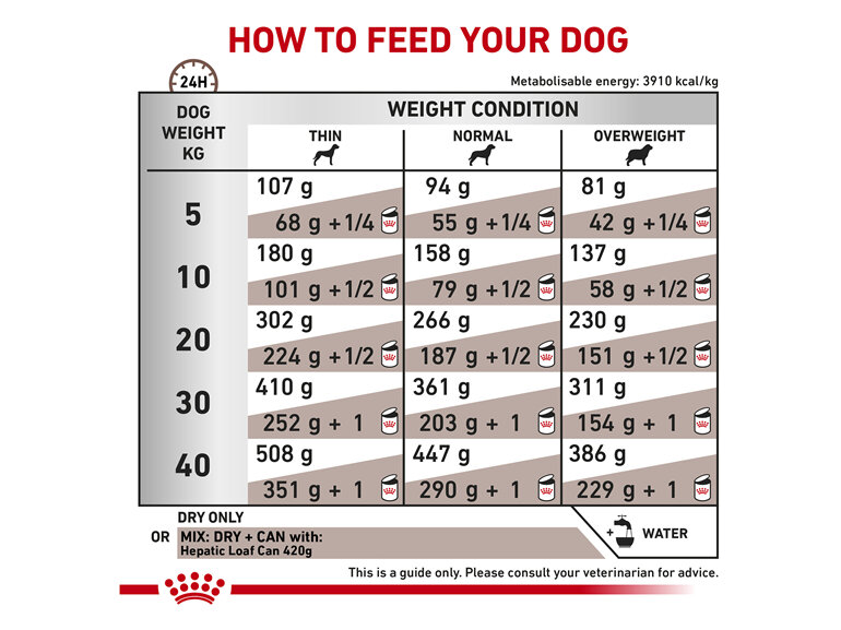 ROYAL CANIN® Veterinary Diet Canine Hepatic Dry Dog Food