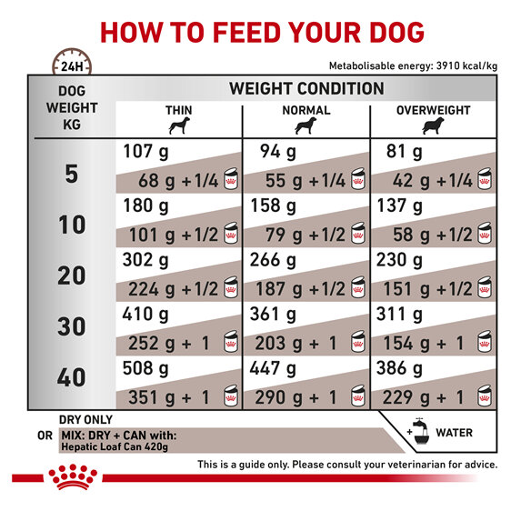 ROYAL CANIN® Veterinary Diet Canine Hepatic Dry Dog Food