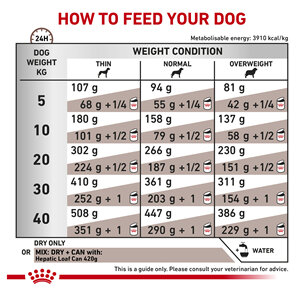 ROYAL CANIN® Veterinary Diet Canine Hepatic Dry Dog Food