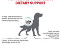 ROYAL CANIN® Veterinary Diet Canine Hypoallergenic Dry Dog Food