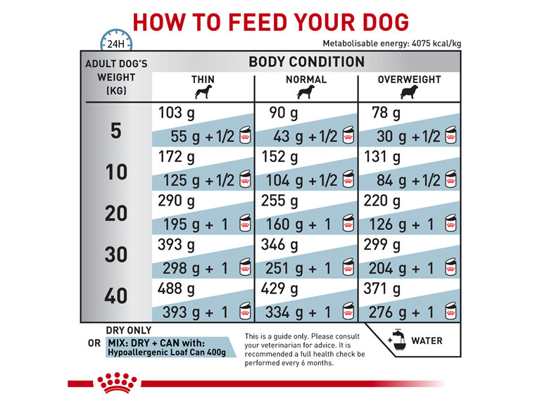 ROYAL CANIN® Veterinary Diet Canine Hypoallergenic Dry Dog Food